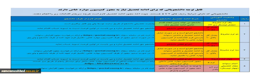 کمیسیون موارد خاص 3