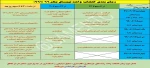 زمانبندی انتخاب واحد نیمسال مهر99 (991)