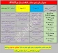 جدول زمانبندی حذف اضافه نیمسال مهر99 (991)