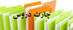 چارت