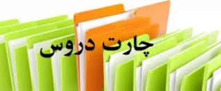 ترم بندی دروس رشته های کاردانی