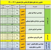 ثبت نام پذیرش کاردانی به کارشناسی بدون کنکور دانشکده در رشته های مورد نظر 2