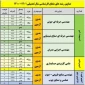 ثبت نام پذیرش کاردانی به کارشناسی بدون کنکور دانشکده در رشته های مورد نظر