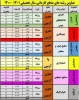 فهرست رشته های مقطع کاردانی آموزشکده ثامن الحجج (ع) برای سال تحصیلی ۱۴۰۱-۱۴۰۰ 2