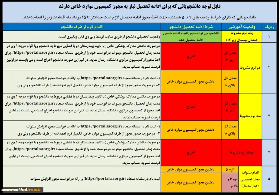 قابل توجه دانشجویانی که برای ادامه تحصیل نیاز به مجوز کمیسیون موارد خاص دارند 1400 3
