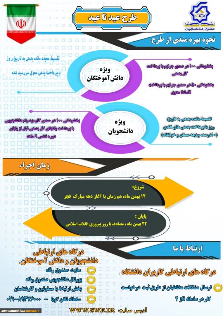 طرح بخشودگی پرداخت دیرکرد وام دانشجویی 2