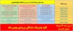 جدول زمان بندی مراجعه حضوری جهت تحویل مدارک ثبت نام دانشجویان جدیدالورود 2
