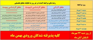 جدول زمان بندی مراجعه حضوری جهت تحویل مدارک ثبت نام