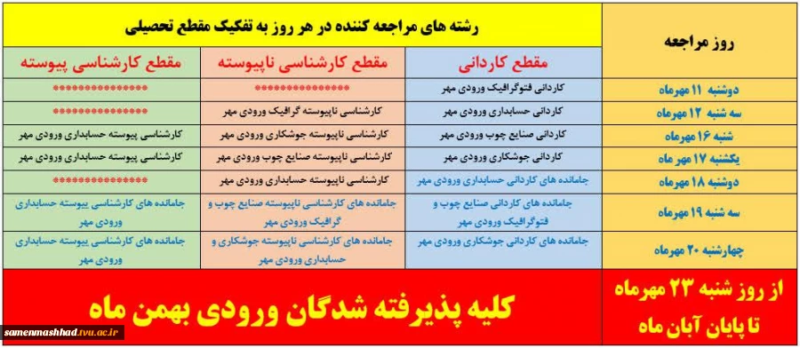 جدول زمان بندی مراجعه حضوری جهت تحویل مدارک ثبت نام دانشجویان جدیدالورود 2