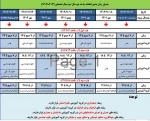 اطلاعیه انتخاب واحد و تقویم آموزشی آموزشکده فنی و حرفه ای ثامن الحجج(ع)
 2