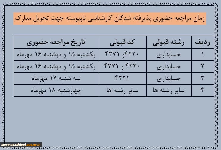 اطلاعیه ثبت نام پذیرفته شدگان آموزشکده فنی ثامن الحجج(ع) 2