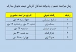 اطلاعیه ثبت نام پذیرفته شدگان مقطع کاردانی آموزشکده فنی ثامن الحجج(ع) 2