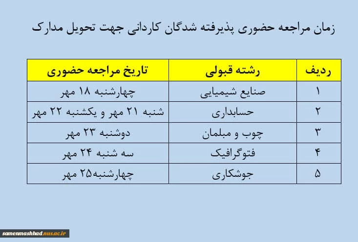اطلاعیه ثبت نام پذیرفته شدگان مقطع کاردانی آموزشکده فنی ثامن الحجج(ع) 2