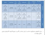 تقویم آموزشی 1404-1403 2