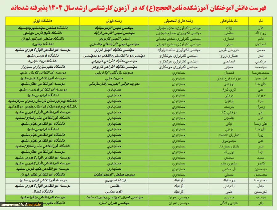 اسامی دانش آموختگان آموزشکده که آزمون سراسری کارشناسی ارشد 1404 قبول شده اند