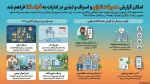 هدر رفت انرژی 2