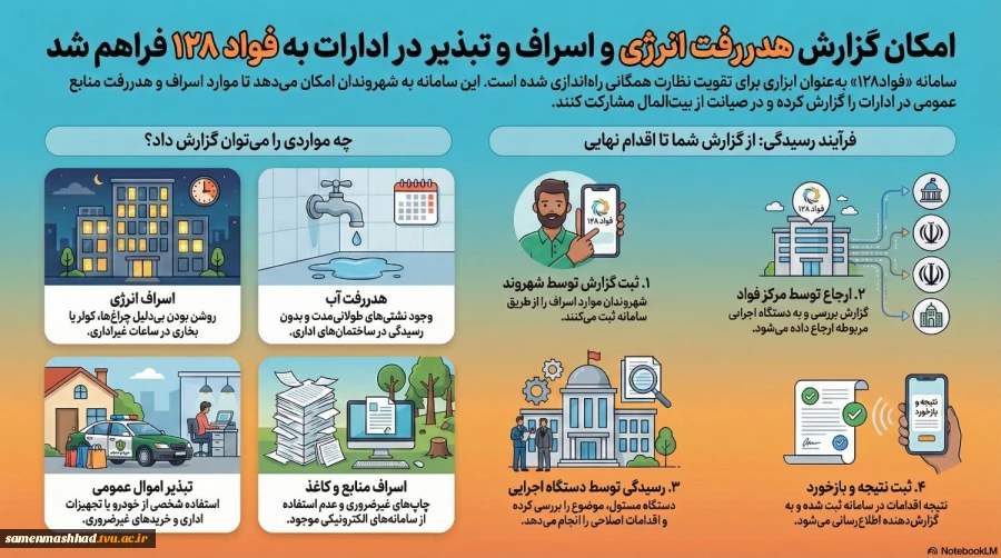 هدر رفت انرژی 2