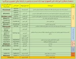 قابل توجه دانشجویان و مراجعین محترم!
با توجه به  بخشنامه استانداری محترم مبنی بر حضور حداکثر 50 درصد کارکنان در شرایط کنونی، راه های ارتباطی با حوزه های مختلف مرکز اعلام می‌ گردد. لطفا حتی الامکان از مراجعه حضوری خودداری فرمایید و از طریق ارسال تیکت، تما